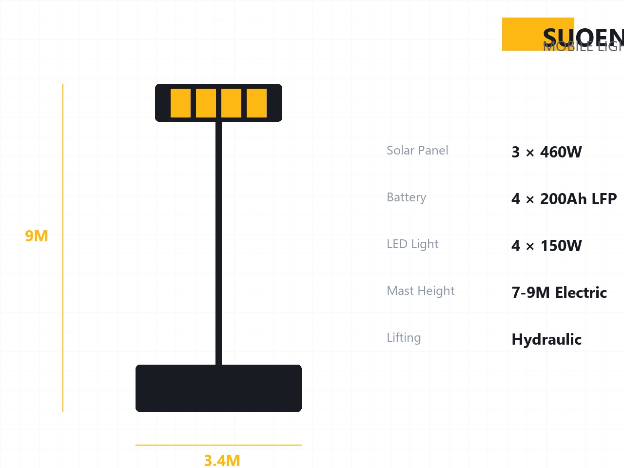 Solar Mobile Light Tower MO-3100 Detail — Mobile Light Tower Manufacturer Solar Mobile Light Tower MO-3100 Detail — Mobile Light Tower Manufacturer