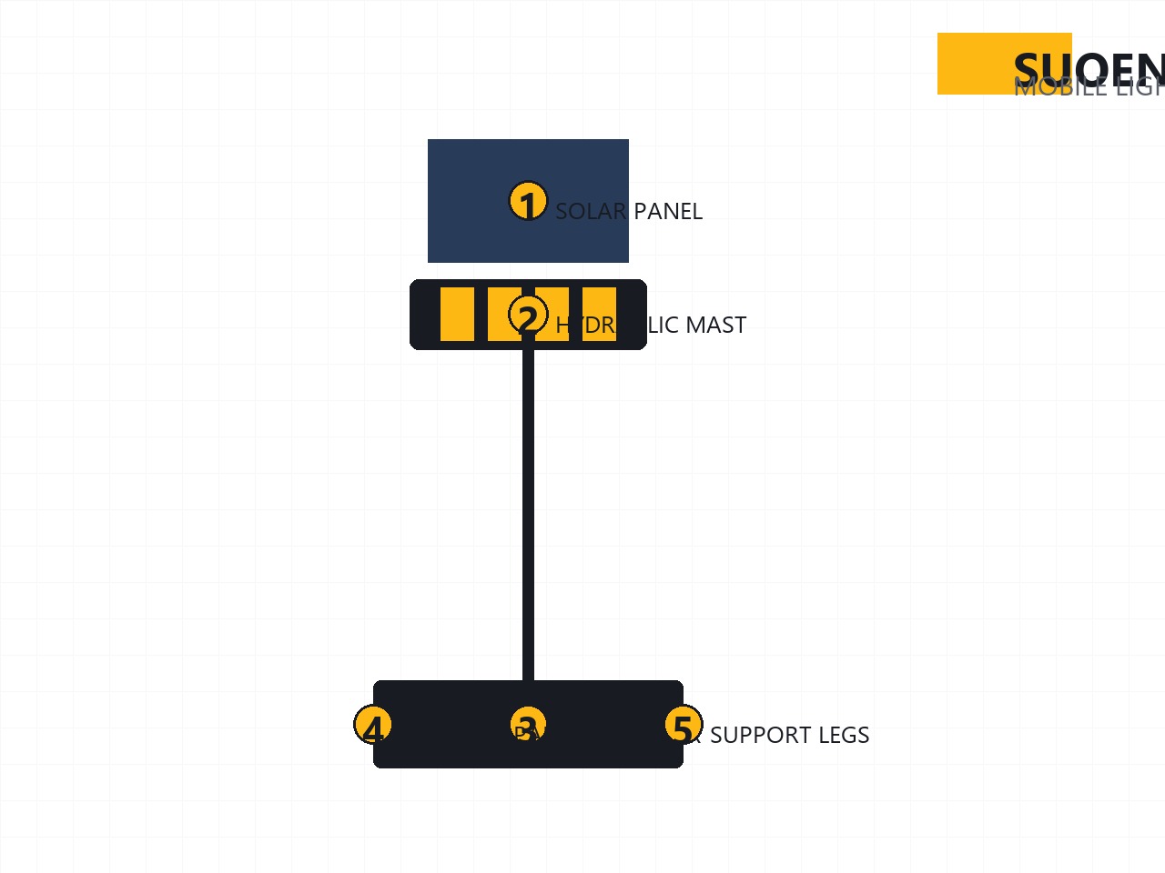 Solar Mobile Light Tower MO-3100 Trailer — Mobile Light Tower Manufacturer Solar Mobile Light Tower MO-3100 Trailer — Mobile Light Tower Manufacturer